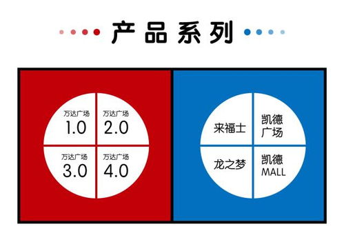 要租金，還是要品牌？企業(yè)基因決定管理策略