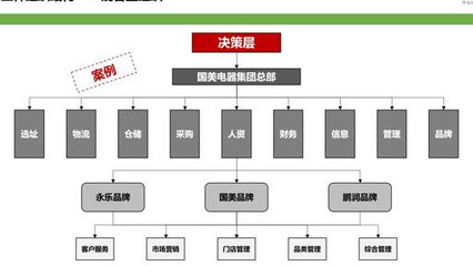 連鎖帝國(guó)背后的組織密碼 三種架構(gòu)解碼從1家到全國(guó)的增長(zhǎng)邏輯