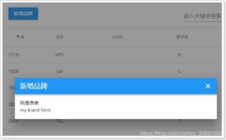 Java商城項目微服務架構實戰 第八天 - 品牌與企業管理模塊設計與實現